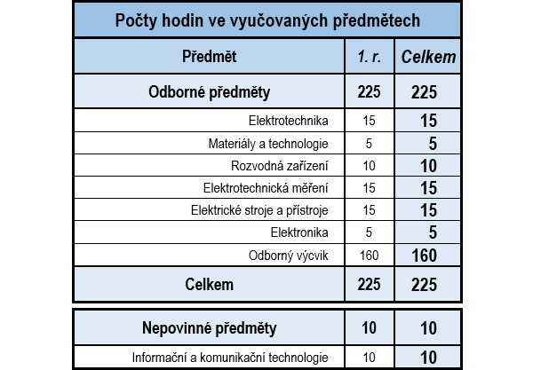 Ucebni_E_ZDS.jpg